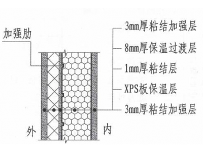 保溫一體化的施工工藝主要原理